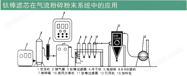 海寧市科準(zhǔn)過濾設(shè)備有限公司