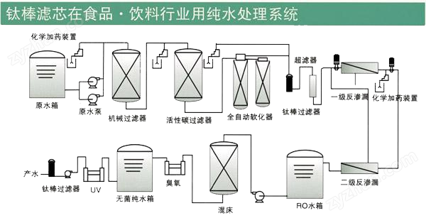 海寧市科準(zhǔn)過濾設(shè)備有限公司