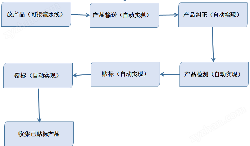 圖片關(guān)鍵詞
