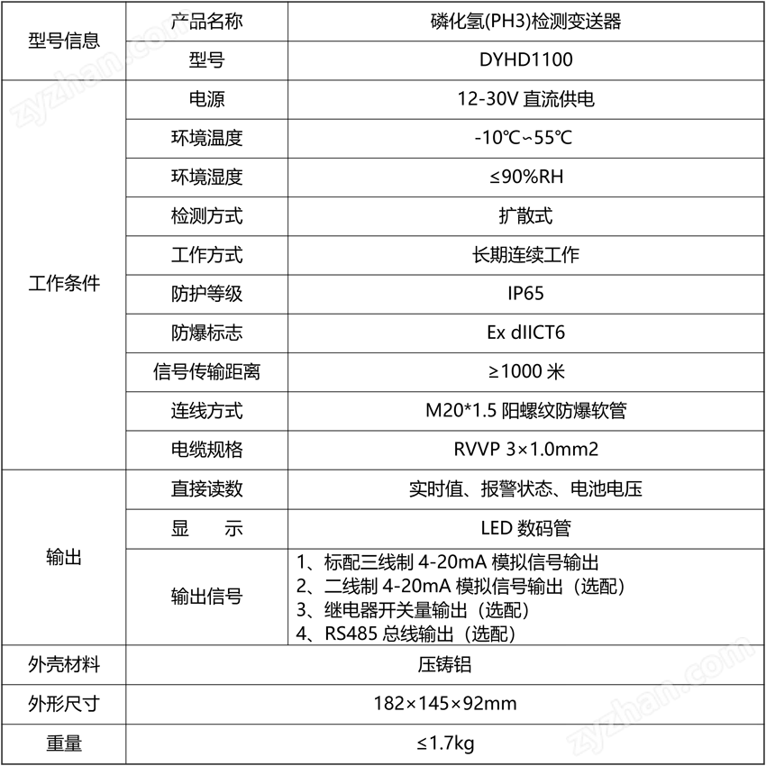 1635930410395514.png (PH3)檢測變送器.png