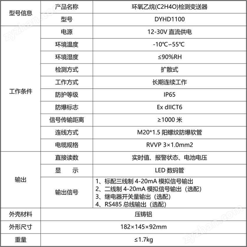 環(huán)氧乙烷(C2H4O)檢測變送器.png