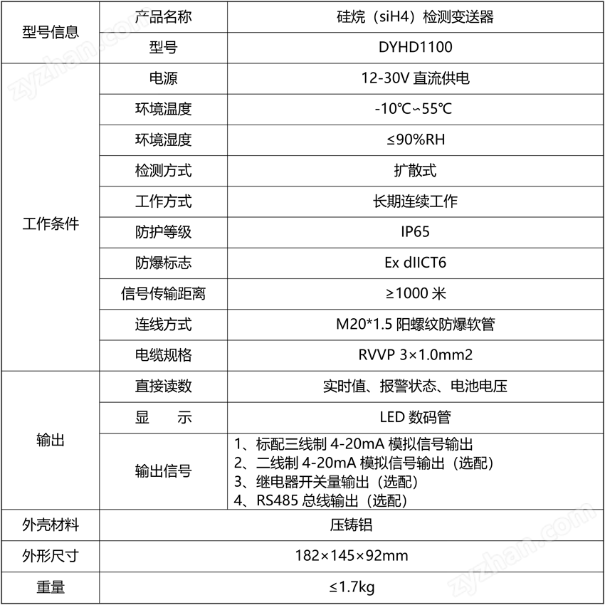 硅烷（siH4）檢測變送器.png