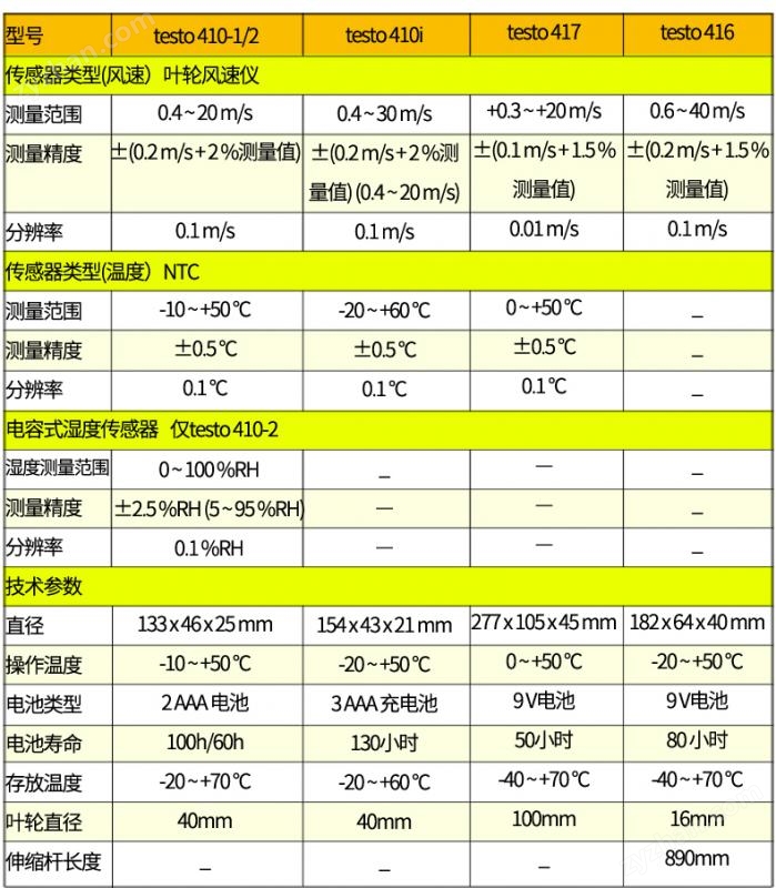 德圖（Testo)  精密型葉輪風(fēng)速儀 testo416