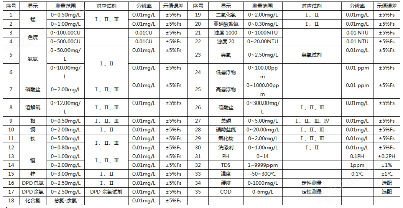 指標(biāo).png