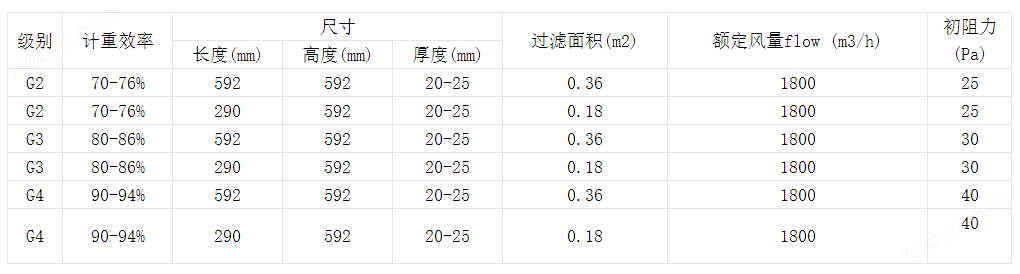 技術(shù)參數(shù)