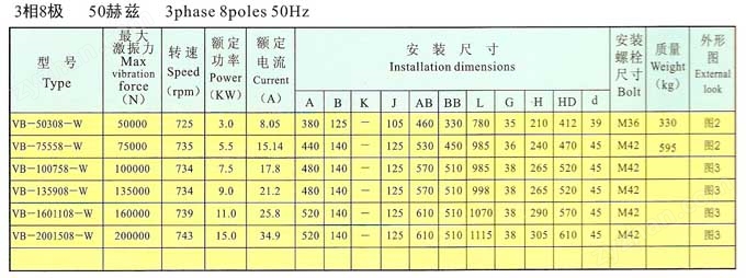 VB振動電機8極