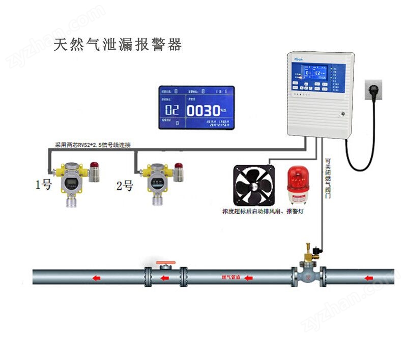 天然氣氣體泄漏濃度檢測探測報(bào)警器